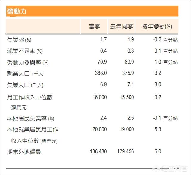 新澳门6合和彩查询