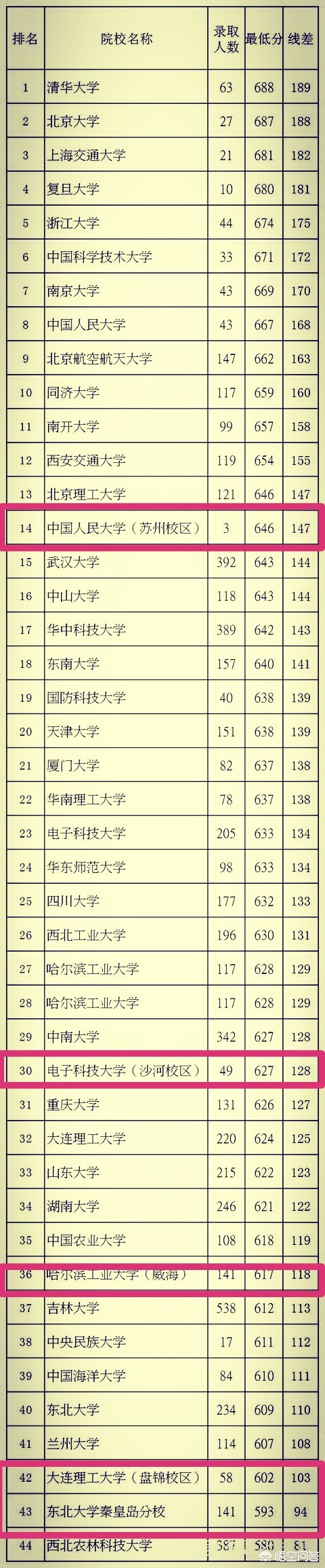 澳门118开奖免费资料