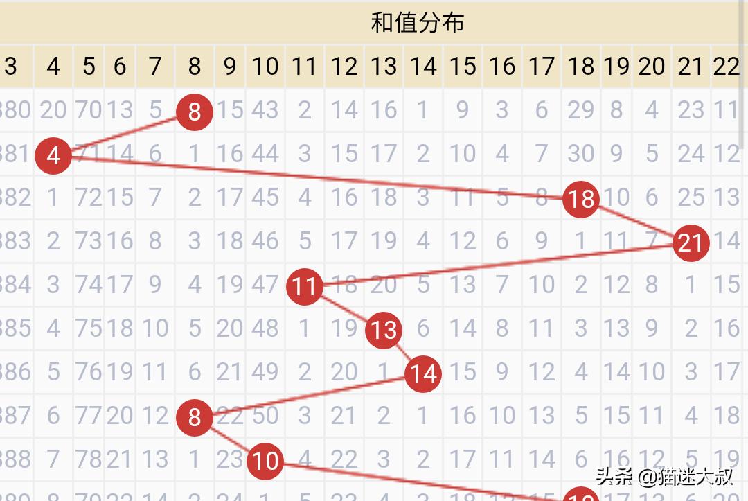 新澳门最快开奖结果查询