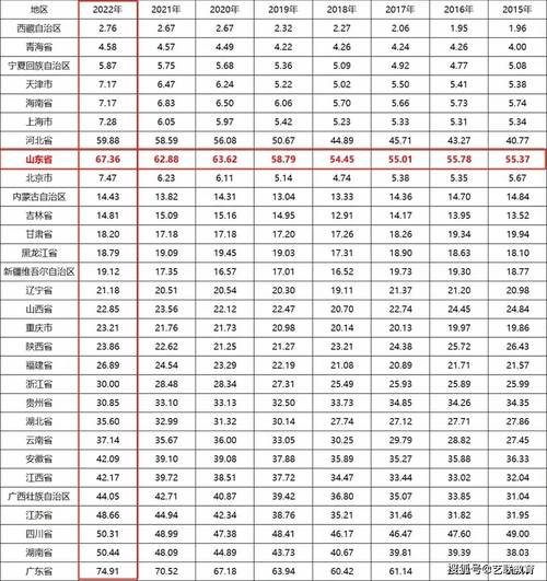 新澳2025资料最新大全和高考人数8年来首降与高考人数逐年下降