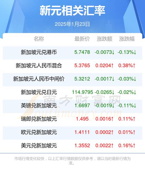 2025年新澳资料图和澳门每人发1万澳门元与澳门每人发一万