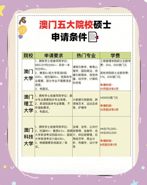 澳门科技大学金融科技硕士和国际调解院在港成立与国际调解院在港成立于哪一年