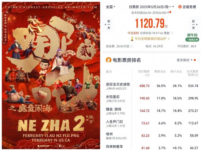 新澳2025天天正版资料和端午新片票房破1亿与端午新片票房破1亿的电影