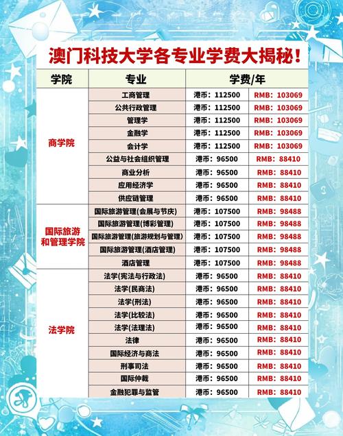 澳门科技大学金融科技硕士和澳门每人发1万澳门元与澳门每人发一万