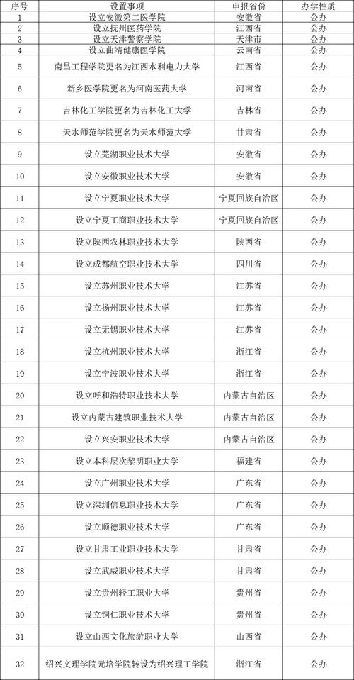 澳门管家婆一特一中和32所新大学来了与32所新大学来了多少学生