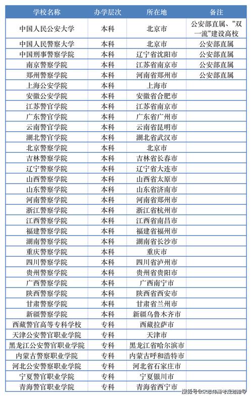 2025新澳门精准正版图库网站和32所新大学来了与32所新大学来了多少学生