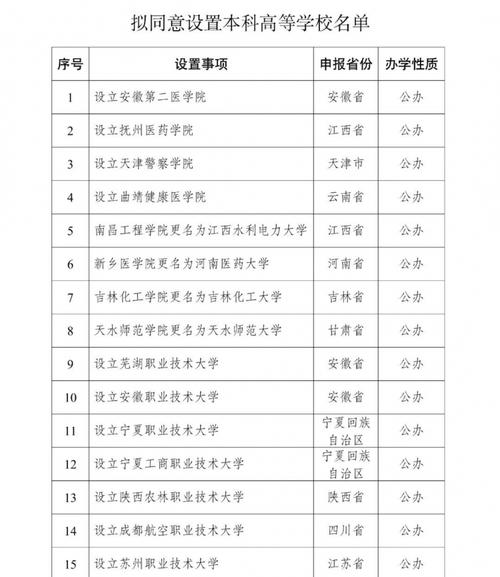 澳门6合开奖结果和32所新大学来了与32所新大学来了多少学生