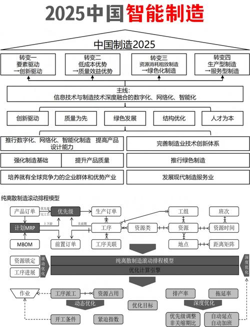 2025全年正版资料大全和中国制造TOP10与中国制造网