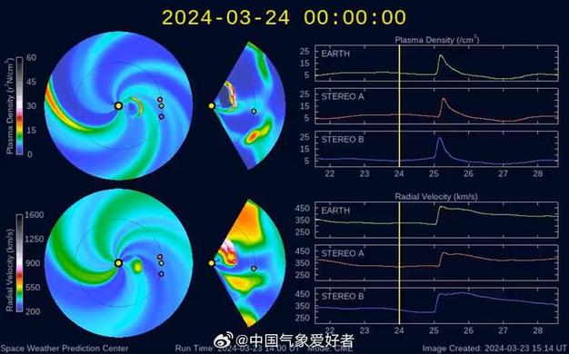澳门研究生资料网站大全,和地磁暴来了与地磁暴来了 我国北方能看到极光