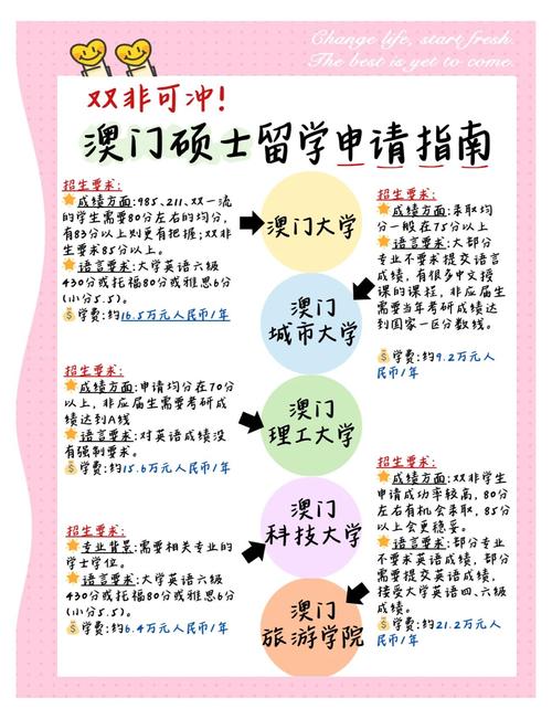 澳门科技大学读研和台旅行团被卖到缅甸与旅行团 台湾