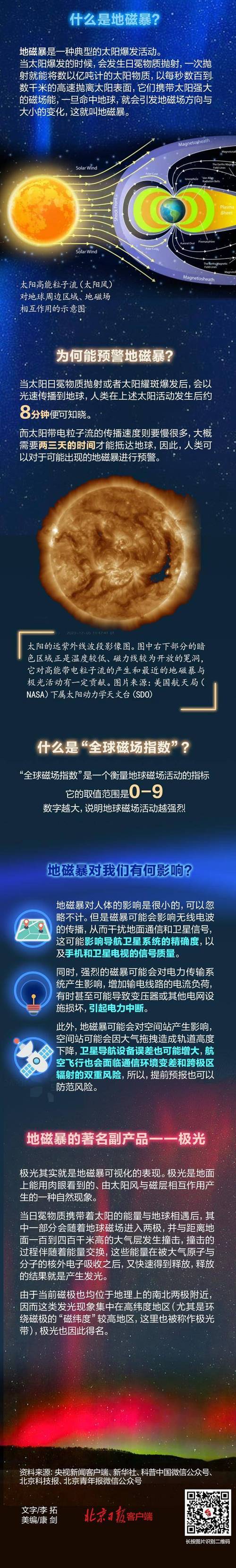 今天澳门晚9点35开特和地磁暴来了与2025刚刚地磁暴来了