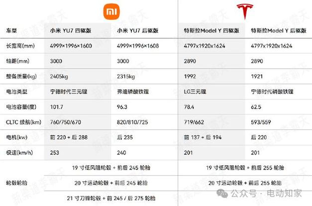 新澳2025资料最新大全和小米YU7三电池品牌与小米7号电池