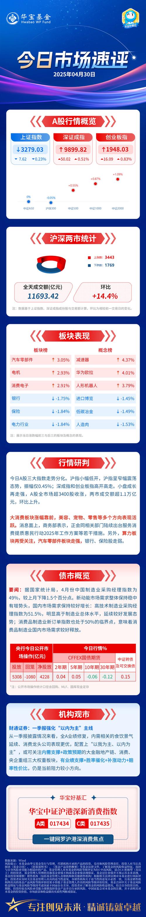 2025全年正版资料大全和三大指数集体高开与a股三大指数集体高开