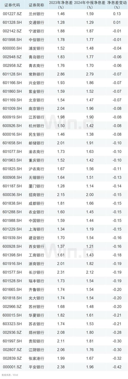 新澳门开奖结果记录历史和买银行股4月赚2千与买银行股一年可以赚多少