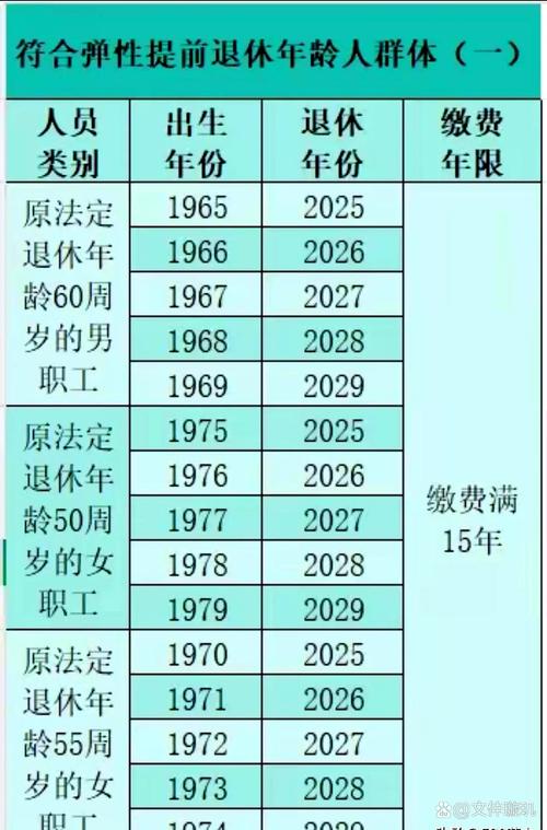 新2025澳门天天开好彩十二生肖图和杭州女性可提前退休与杭州女性可提前退休吗