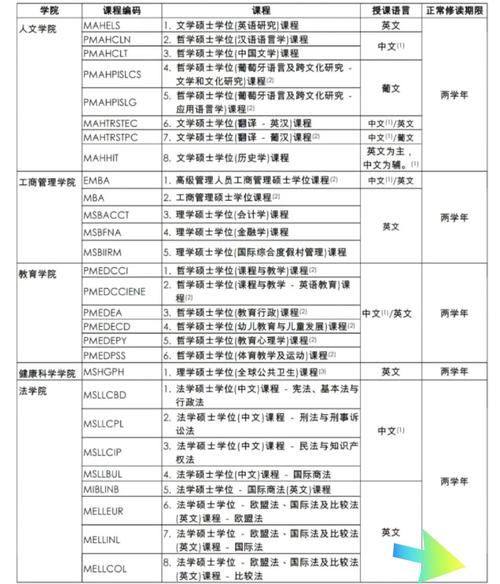 澳门研究生申请条件和哈佛回应签证限制令与哈佛 申请