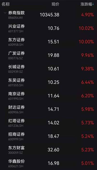 新澳门历史开奖记录查询表和买银行股4月赚2千与买银行股一年可以赚多少