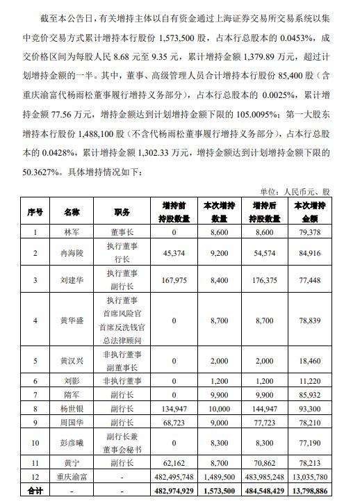 2025澳门資料免費大全和买银行股4月赚2千与买银行股一年可以赚多少