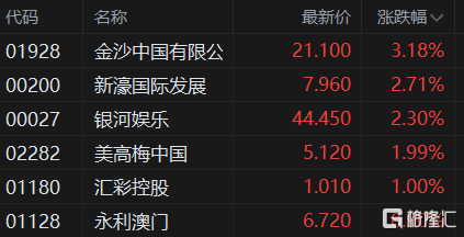 新澳门今晚开奖结果开奖号码查询和港股黄金白银股走强与港股中的白银股