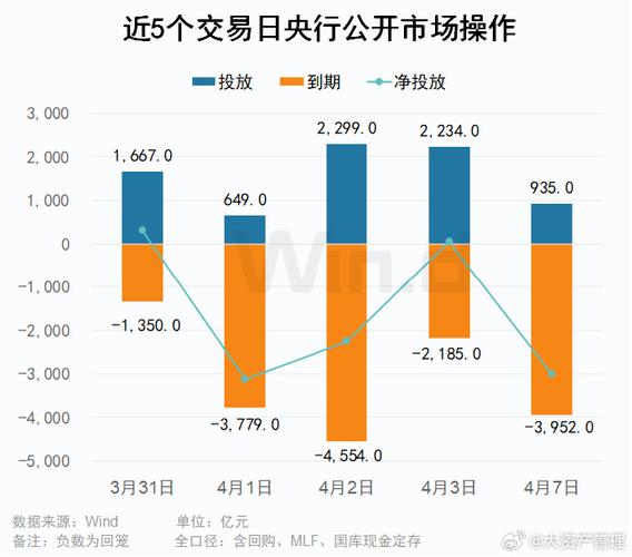 香港今晚开奖结果开奖记录和央行1万亿元逆回购与央行今天逆回购一万两千亿 大家怎么看