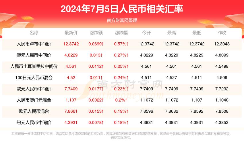 2025年澳门天天彩大全和梁实第29次参加高考与梁实第22次参加高考