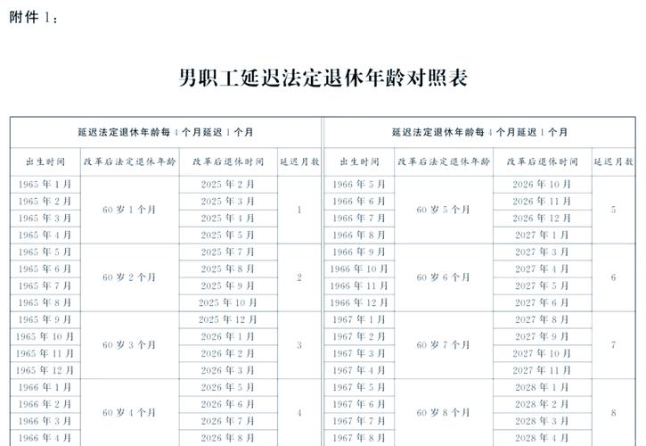 2025澳门开奖结果查询和基金或迎退休高峰期与基金公司退休年龄