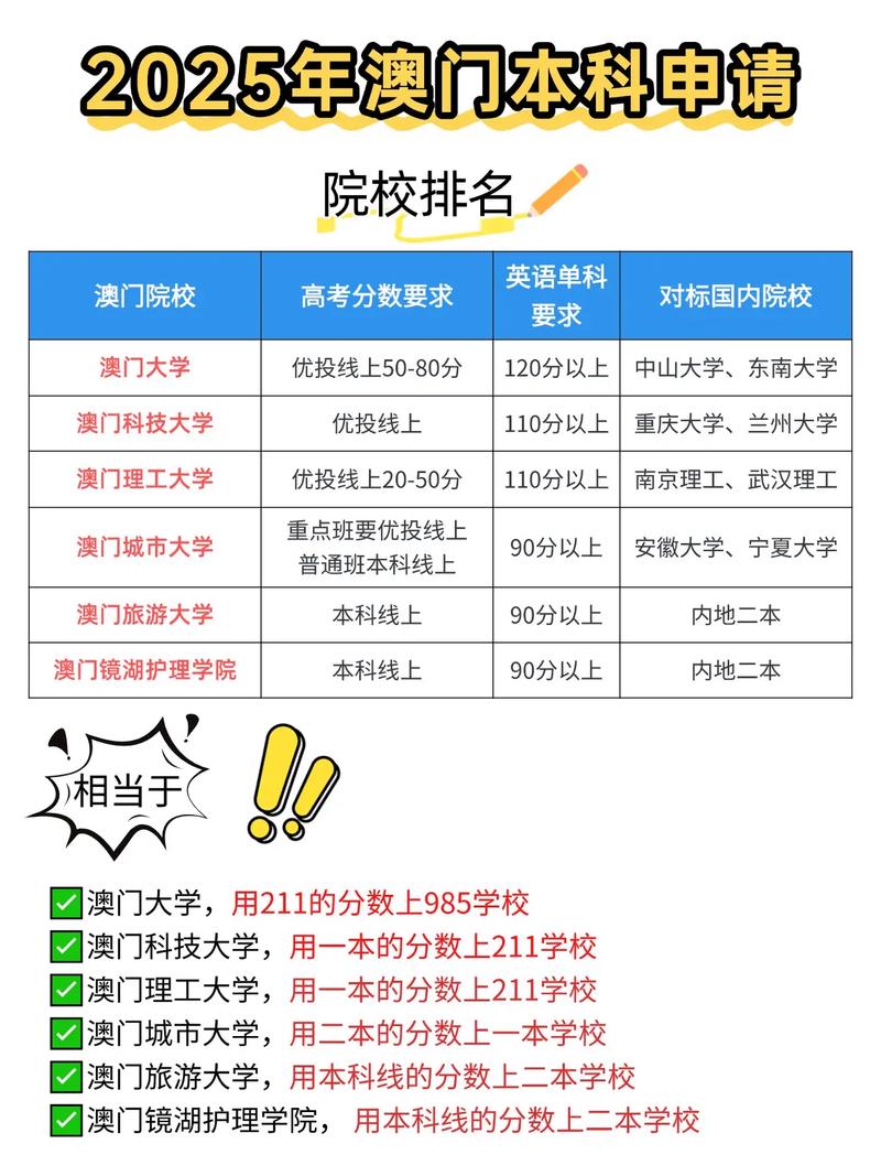 澳门科技大学2025研究生申请和护航高考网警同行与警方护航高考