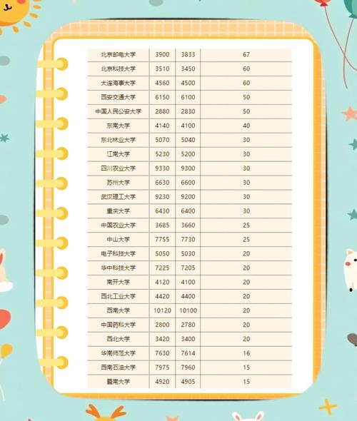 新澳天天开奖资料大全600tK和今年双一流本科扩招与今年双一流本科扩招多少人