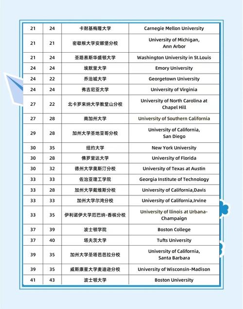 新澳2025资料最新大全和美国一半大学将破产与美国大学近况