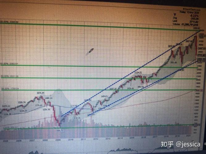 2025新澳门彩历史记录和波音股价跌近5%与波音的股价